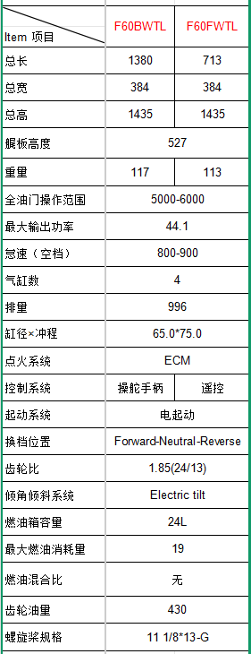 60马力船外机